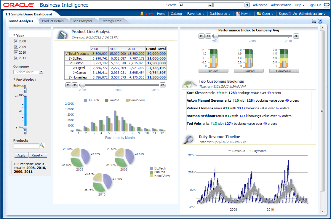 Photo of Oracle BI – opmnctl – komutları