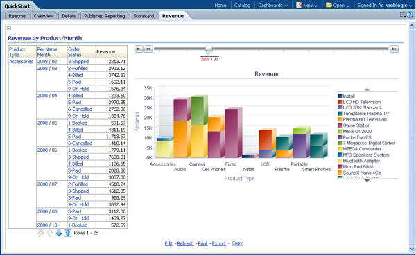 Photo of OBIEE Oracle Business Intelligence Kurulumu 11.1.1.9