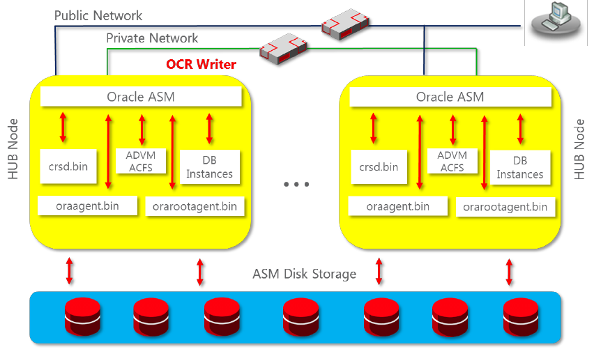 Photo of Oracle Grid Infrastructure ile Single Instance (Standalone) 19C Veritabanı Kurulumu – Bölüm 2