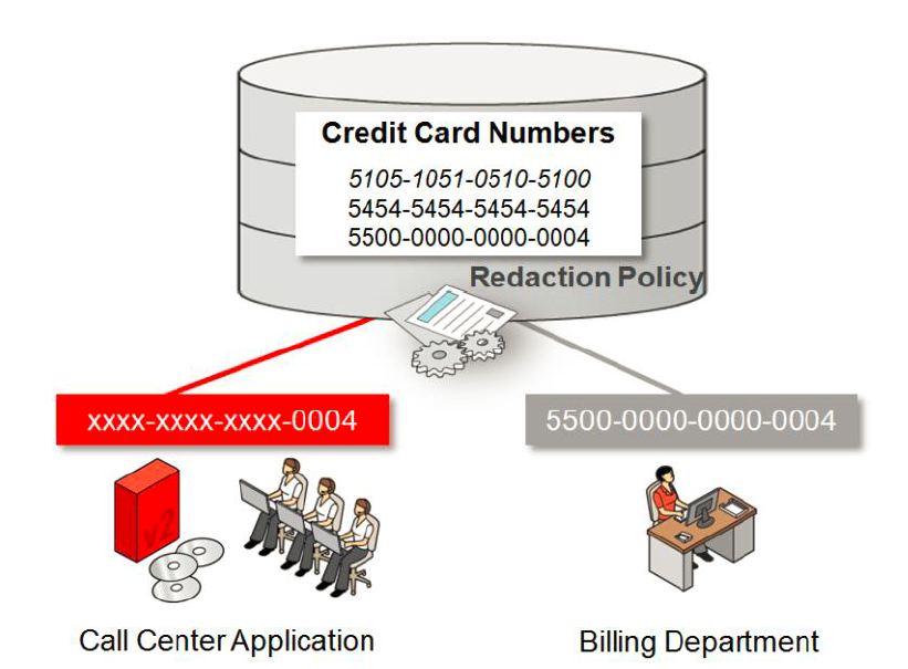 Photo of Oracle Data Redaction Nedir? Bölüm -2