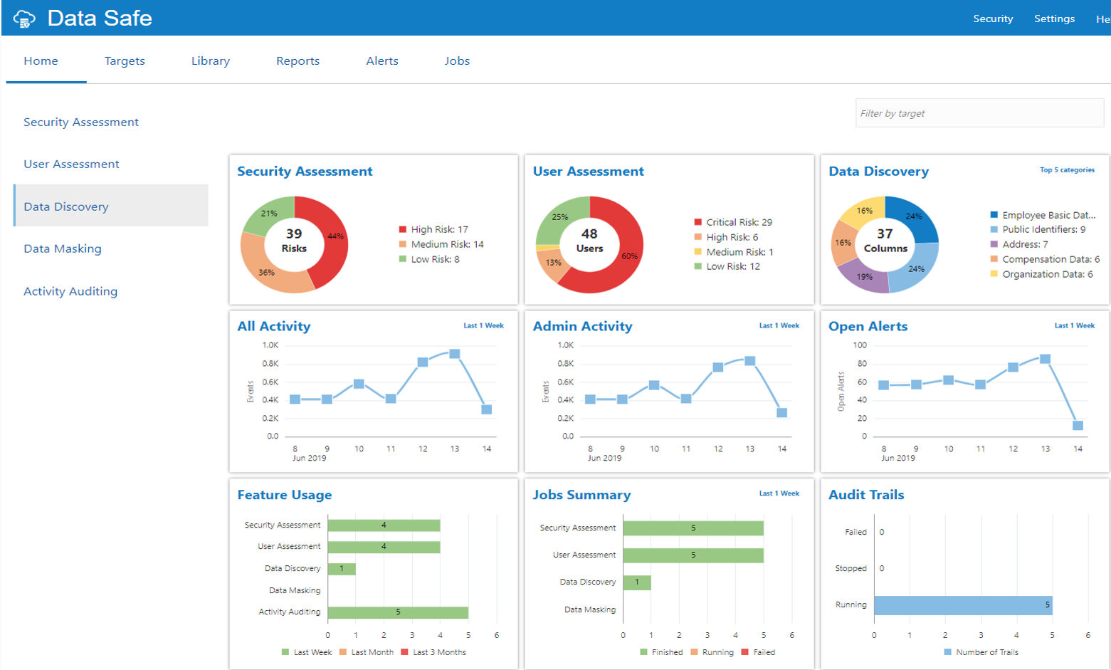 Photo of Hassas veriler için  – Oracle Data Safe